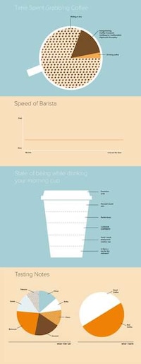 Comedic Coffee Charts Image 2