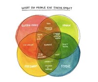 Diet Restriction Infographics Image 2