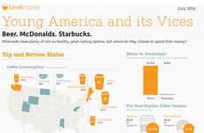 Millennial Spending Infographics