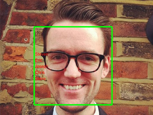 33 Face-Scanning Innovations