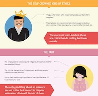 Poor Worker Personalities Image 2