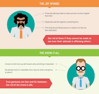 Poor Worker Personalities Image 3