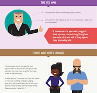 Poor Worker Personalities Image 4