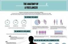 Freelance Personality Infographics