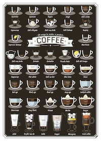 Coffee Brewing Infographics Image 2