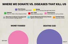 Critical Fundraising Infographics
