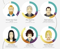 Late Learner Infographics Image 2