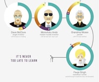 Late Learner Infographics Image 3