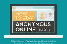 Internet Anonymity Charts
