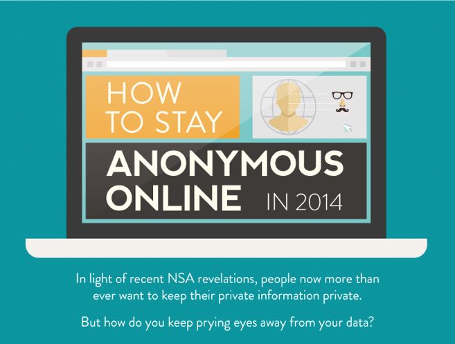 Internet Anonymity Charts