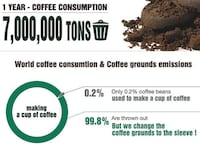 Recycled Coffee Collars Image 2