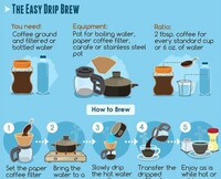 Java Brewing Guides Image 4