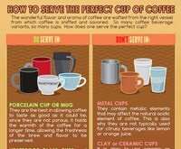 Java Brewing Guides Image 8