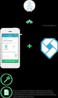 Smart Home Beacons Image 2