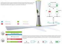 Auto-Charging Fans Image 2