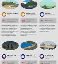 Fictitious City Charts Image 2