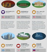 Fictitious City Charts Image 4