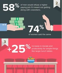 Office Friendship Stats Image 2