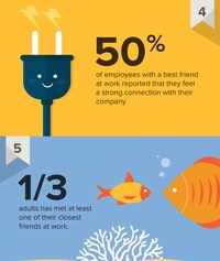 Office Friendship Stats Image 3