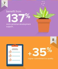 Office Friendship Stats Image 5