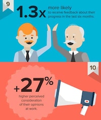 Office Friendship Stats Image 6