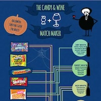 Alcoholic Candy Combination Charts Image 2