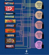 Alcoholic Candy Combination Charts Image 3