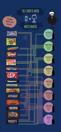 Alcoholic Candy Combination Charts Image 4