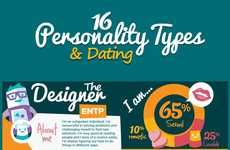 Dating Personality Infographics