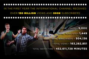 Sketch Comedy Infographics: This Infographic Charts Saturday Night Live ...