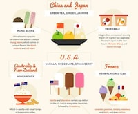 International Ice Cream Infographics Image 2