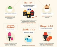 International Ice Cream Infographics Image 3