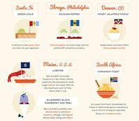 International Ice Cream Infographics Image 4