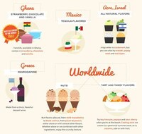 International Ice Cream Infographics Image 5