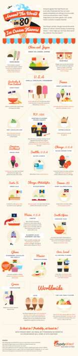 International Ice Cream Infographics Image 7