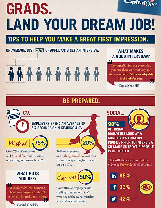 100 Infographics About Work