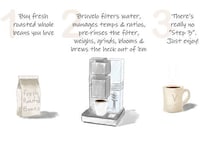 Wi-Fi Coffee Machines Image 3