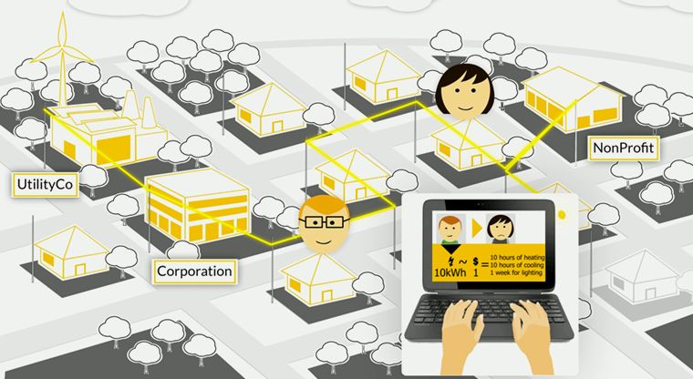 Energy-Sharing Networks