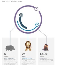 Content Length Guides Image 4