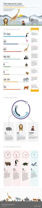 Content Length Guides Image 7