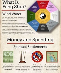 Feng Shui Infographics Image 2