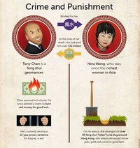 Feng Shui Infographics Image 4