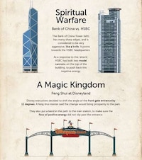 Feng Shui Infographics Image 6
