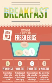 Creative Culinary Tips Image 4
