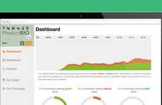 Eco Business Dashboards