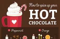 Varied Hot Cocoa Charts