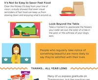 Food-Linked Happiness Charts Image 4