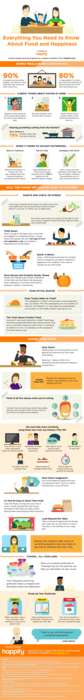 Food-Linked Happiness Charts Image 5