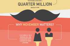 Facial Hair Fact Charts