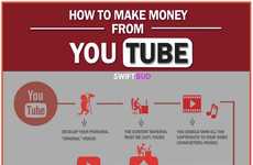 Monetizing Online Video Guides